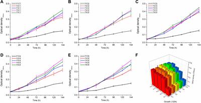 Reciprocal Effect of Copper and Iron Regulation on the Proteome of Synechocystis sp. PCC 6803